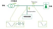 JCX-APF低压有源电力滤波装置