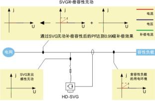 JCX-SVG低压静止无功同步补偿装置